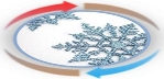 HVAC et Technologies